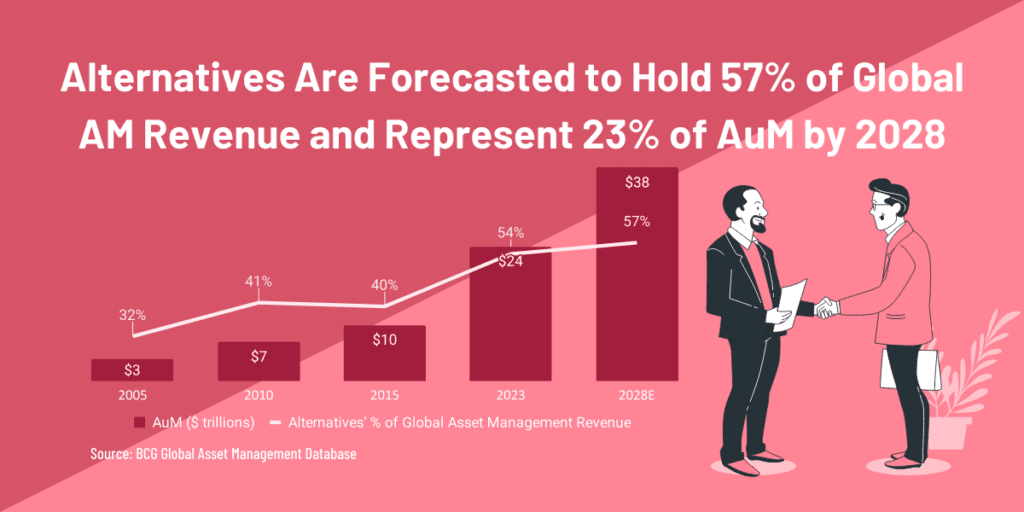 2025 Asset Management Outlook: 4 Important Trends That Affect Future Jobs 5 global asset management revenues alternatives aum